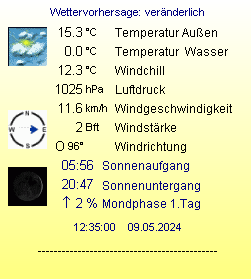 Wetter von www.greifenseewetter.ch